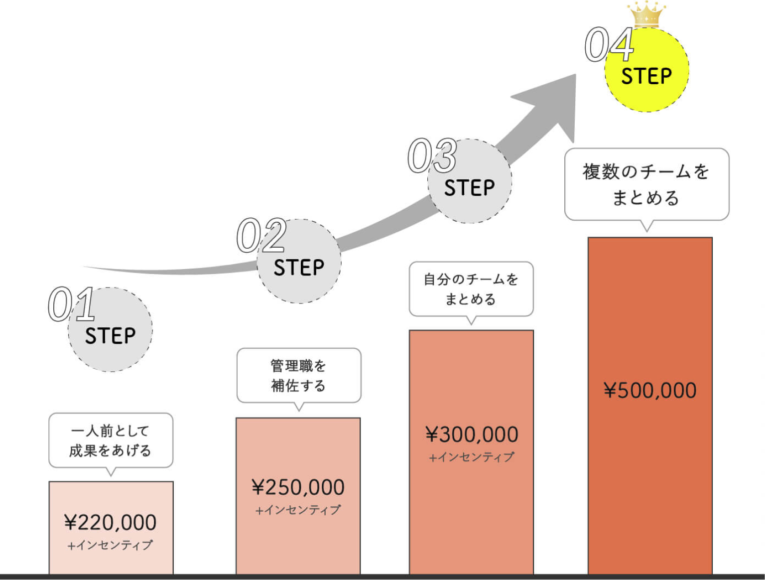 昇給イメージの解説画像