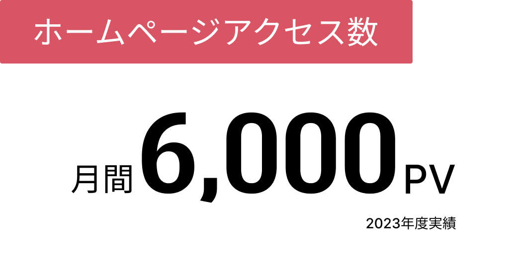 ”ホームページアクセス数月間6,000pv”