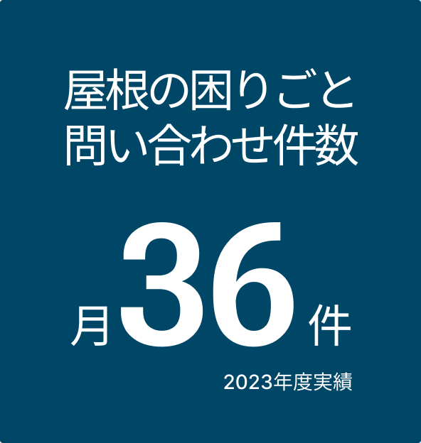 ”屋根の困りごと問い合わせ件数”