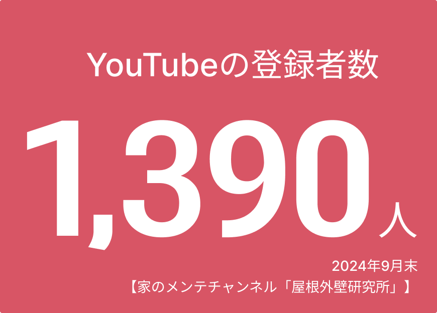 ”YouTubeの登録者数”